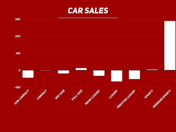 5-4 Car Sales