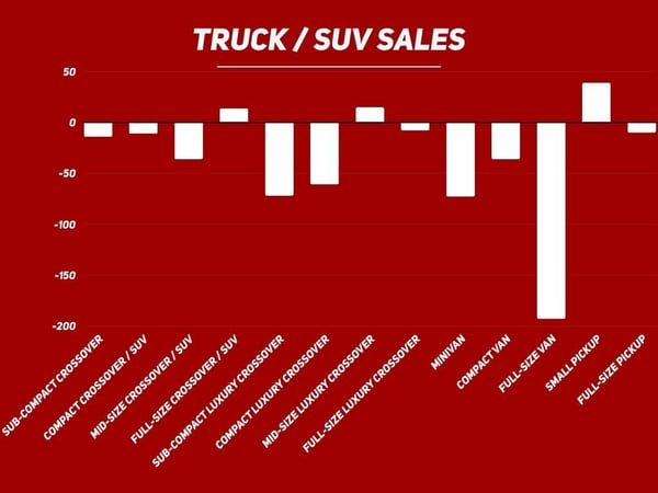 5-4 Truck Sales