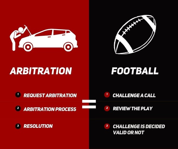 Arbitration Football comparison