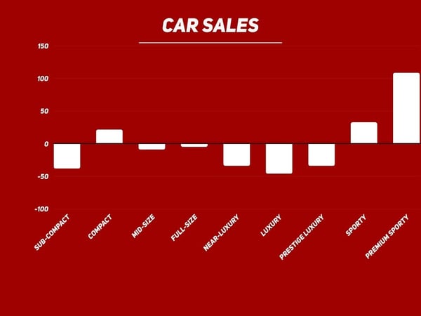 CAR SALES 5-11