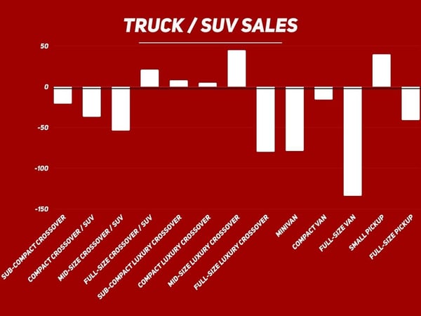 TRUCK SALES 5-11