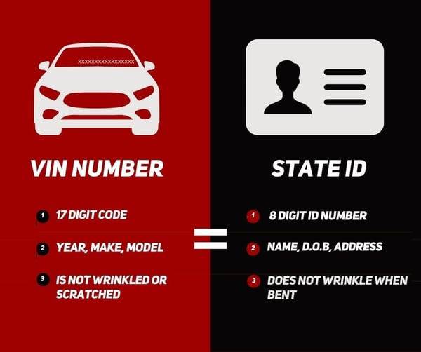 VIN vs ID comparison 2-1